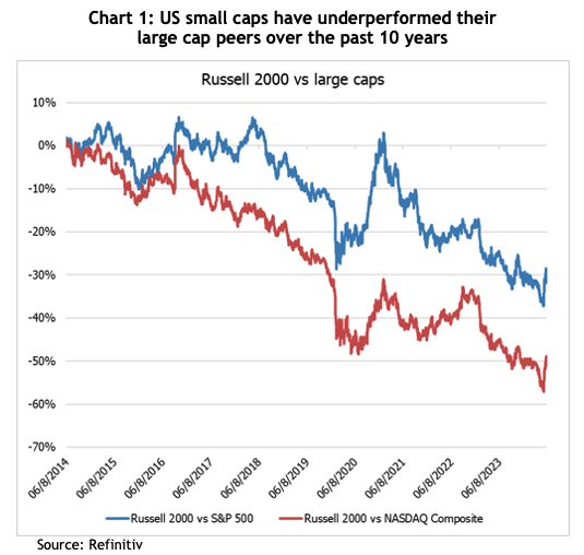 Chart 2: the S&P 500’s PE ratio with and without the MegaCap 8